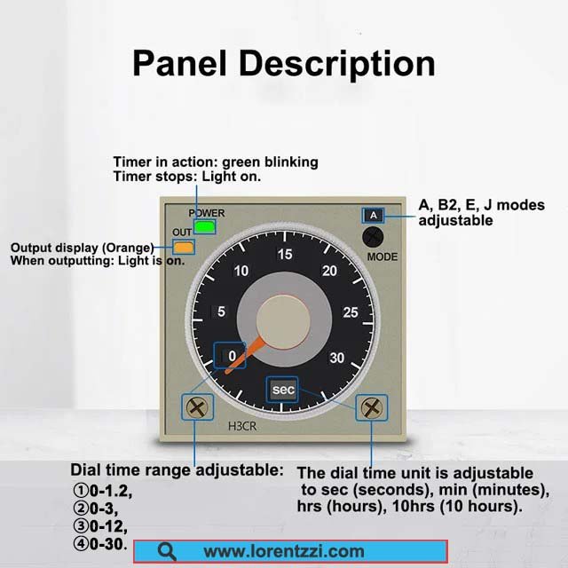 Description de la face avant du relais temporisé H3CR-A8