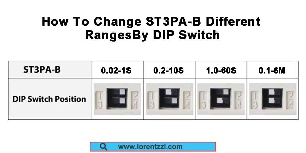 How To Change ST3PA-B Different Ranges