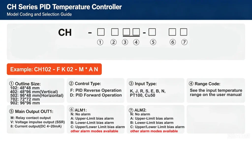 Lorentzzi CH series PID temperature controller ordering code