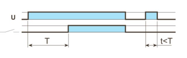 DIN Rail Timer Relay, TMS2, Power-on Delay timing chart