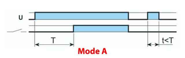 Multifunction time delay relay working mode A