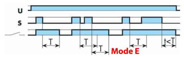 Multifunction time delay relay working mode E