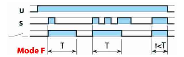 Multifunction time delay relay working mode F