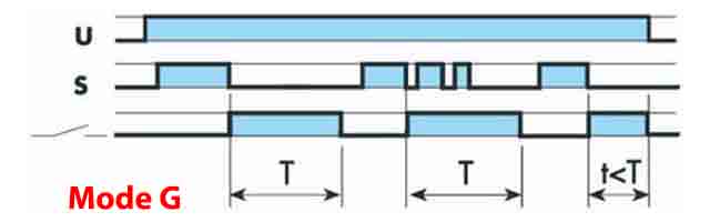 Multifunction time delay relay working mode G