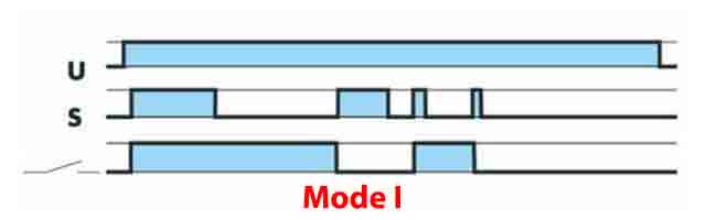 Multifunction time delay relay working mode I