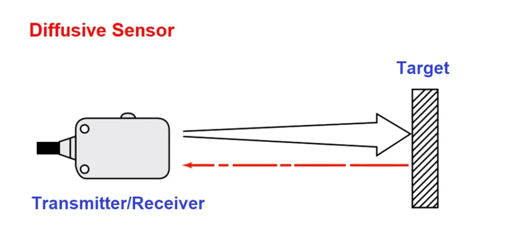 Diffuse photoelectric sensor
