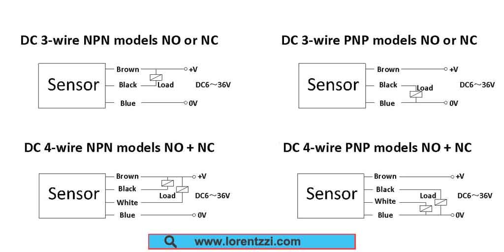 LMF05 rectangular inductive proximity sensor outputs