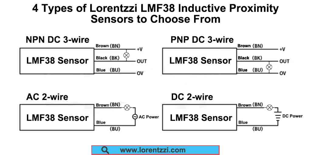 Lorentzzi LMF38 Inductive Proximity Sensors Types