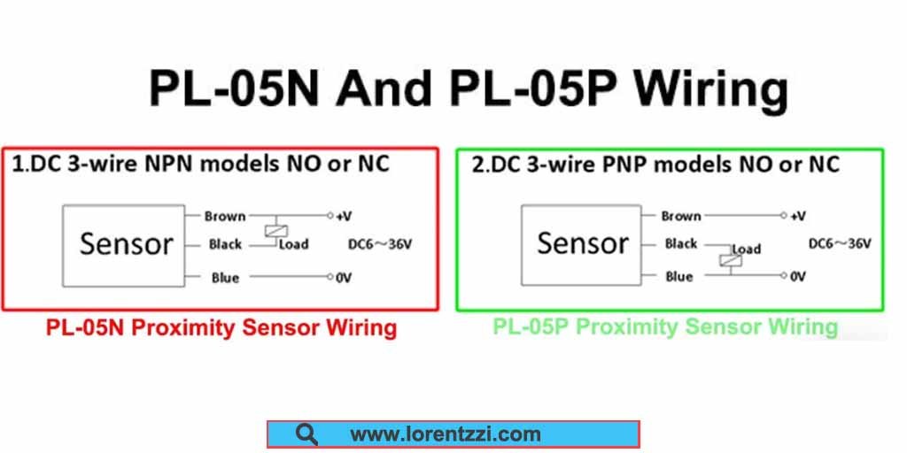 PL-05N and PL-05P inductive proximity sensors wiring diagrams