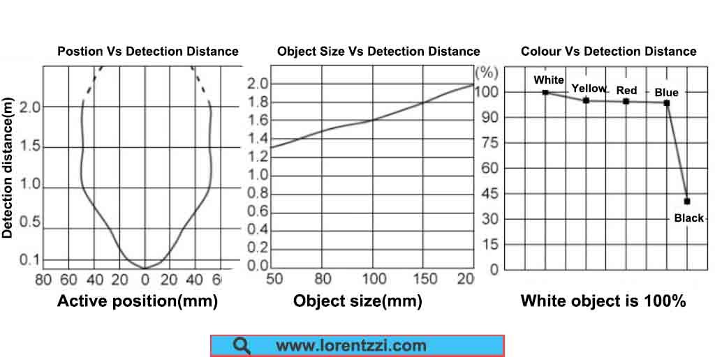 BA2M miniature diffuse photoelectric sensor detection distance changes