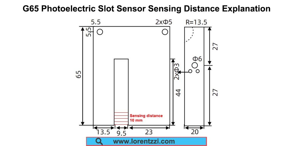 Explication de la distance de détection du capteur photoélectrique à fente G65