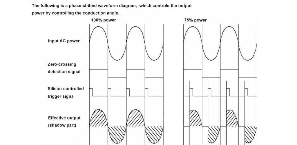 SCR power regulator phase shift waveform