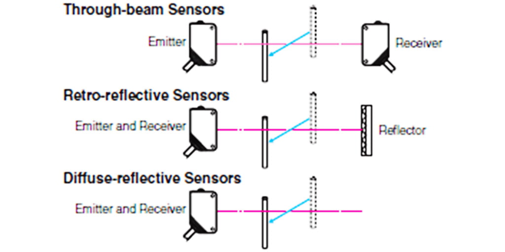 diffuse photoelectric sensor