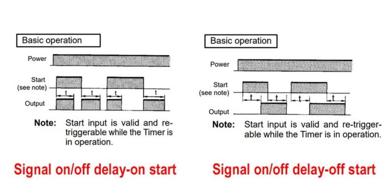 Signal on off delay-on start and signal on off-off start timing charts