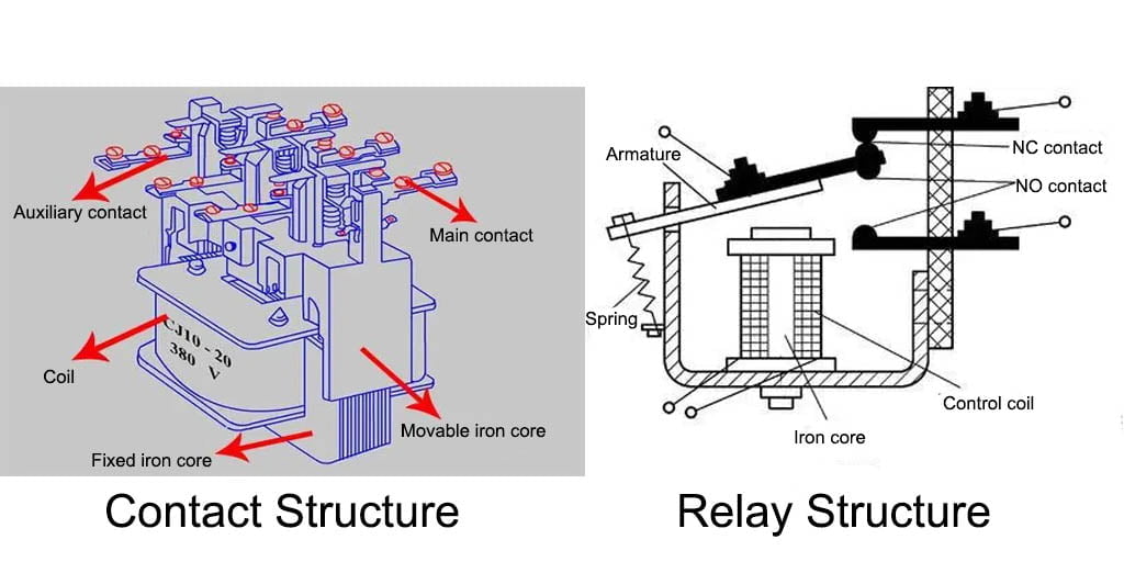 Contactor and relay structure difference