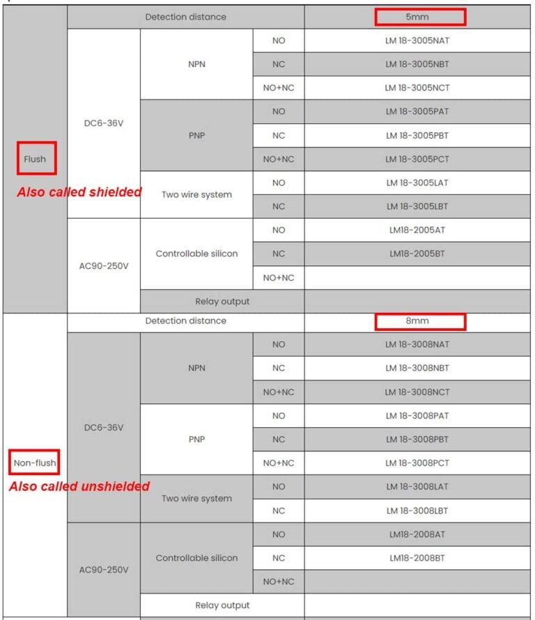 Detection distance differences