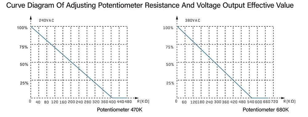 Potentiometer conrol SSVR output voltage curve VS resistance