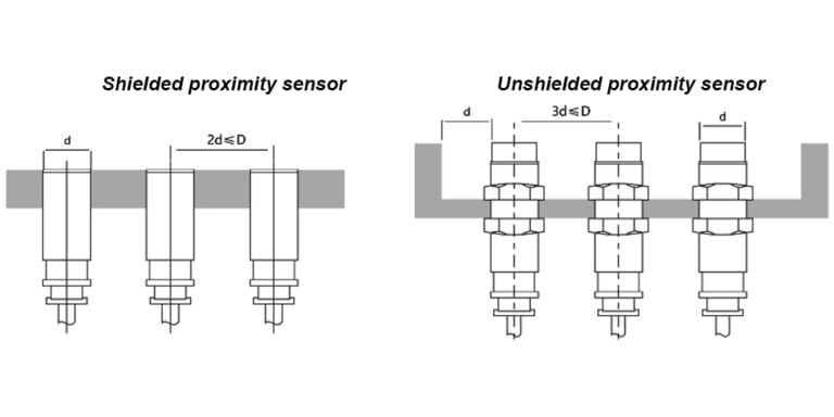 Shielded and unshielded proximity sensor installation-1