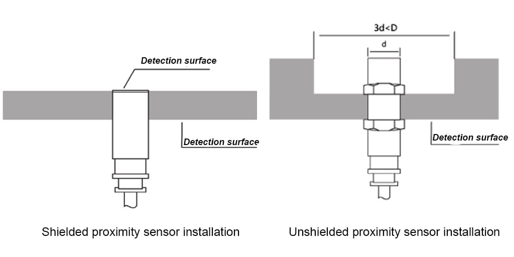 Shielded and unshielded proximity sensor installation