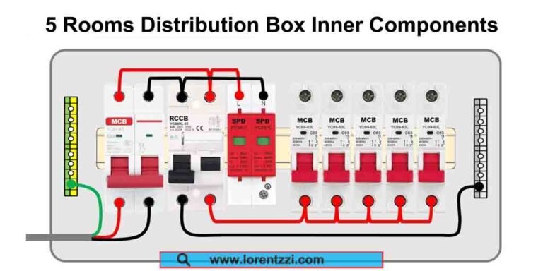 5 rooms distribution box inner components