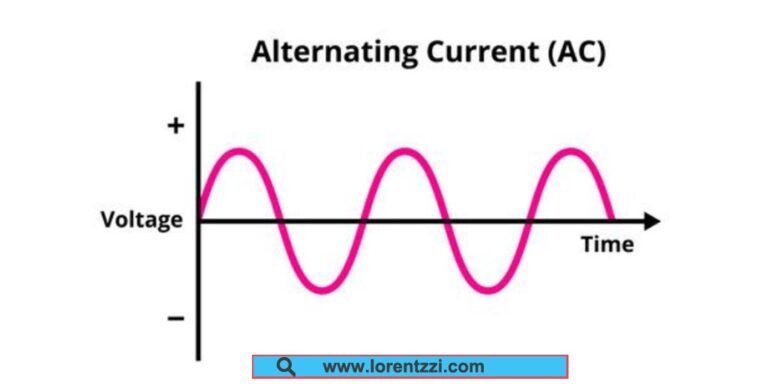 AC power voltage curve
