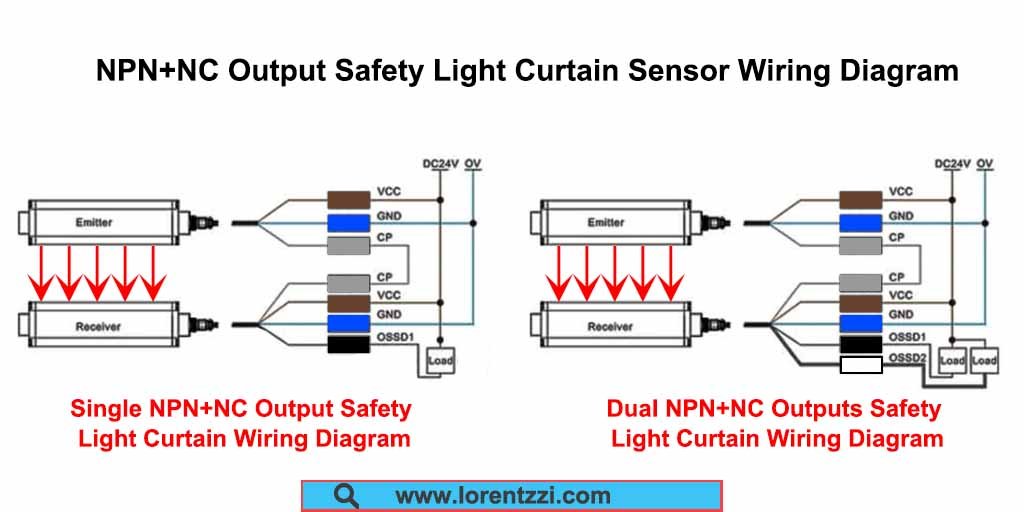مخطط توصيل أسلاك مستشعر ستارة ضوء الأمان NPN+NC الناتج