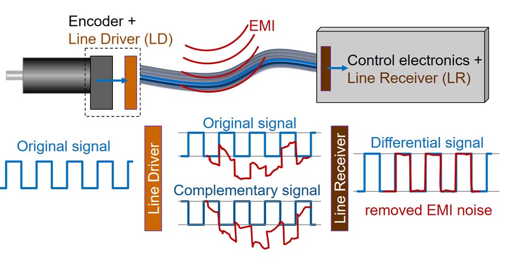 Line driver encoder output waveform