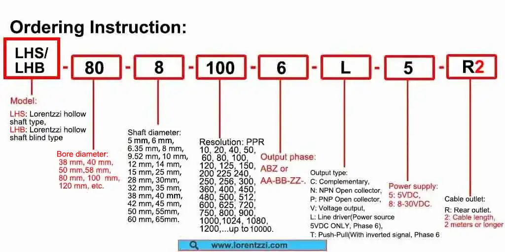 Lorentzzi Hollow Shaft Optical Incremental Rotary Encoder Ordering Instructions