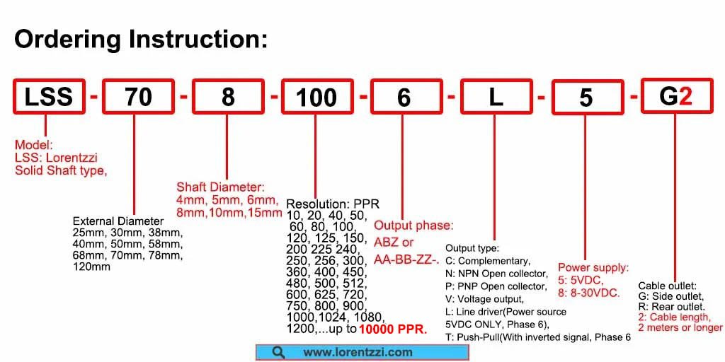 Lorentzzi Solid Shaft Incremental Rotary Encoder Ordering Instruction