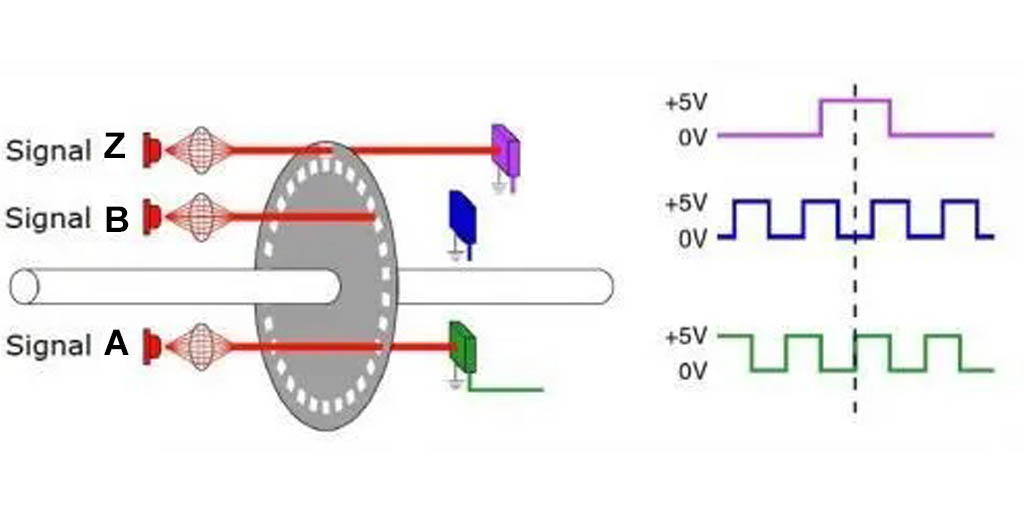 Quadrature Encoder 6 Things You Need To Know