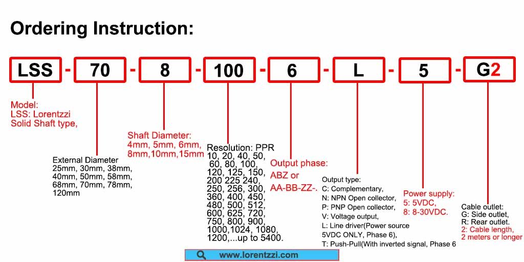 Solid shaft rotary encoder ordering instruction