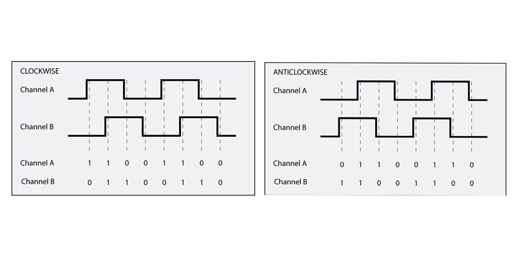 Quadrature Encoder 6 Things You Need To Know 2845