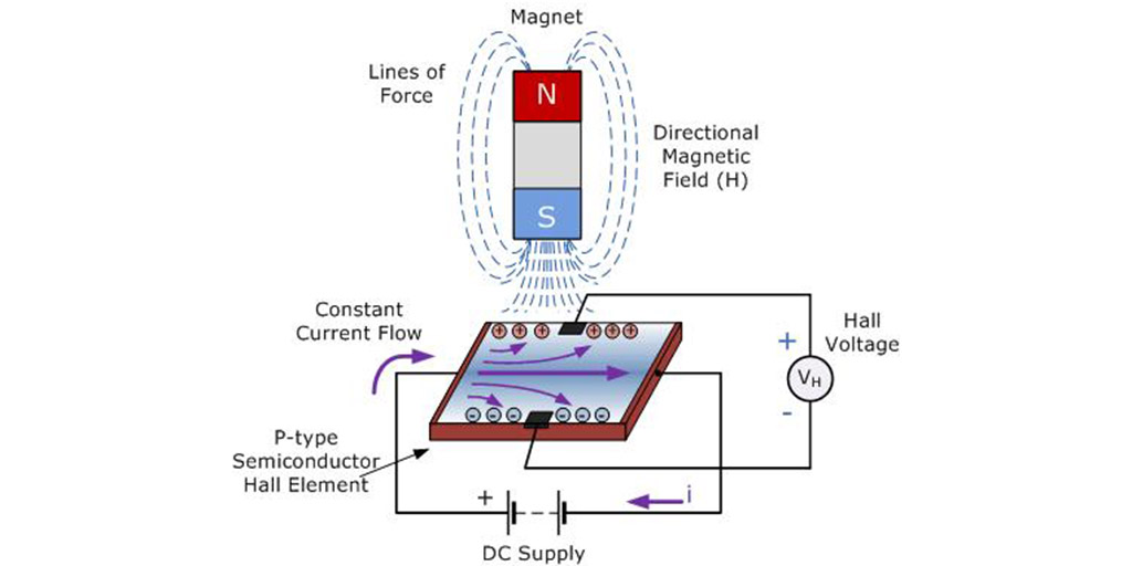 Proximity Sensor Types: The Most Comprehensive Explanation