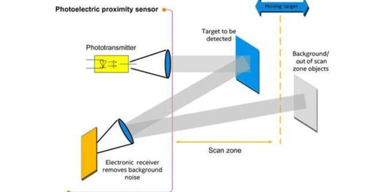 Photoelectric proximity sensor