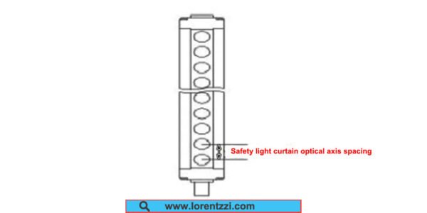 Safety Light Curtain: 5 Things You Must Know In 2026
