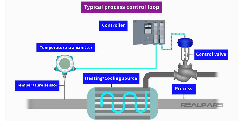 Working principle of temperature transmitter