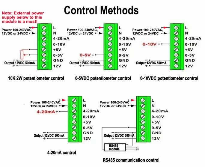 أوصاف طرق التحكم في منظم الطاقة SCR ثلاثي الأطوار من لورنتزي SCR ثلاثي الأطوار