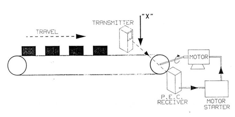 Photoelectric sensors used in Conveyor belt control