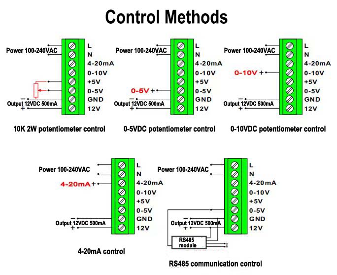 SCR power controller control methods description