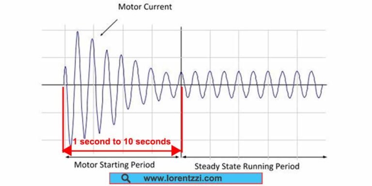 Motor starting time