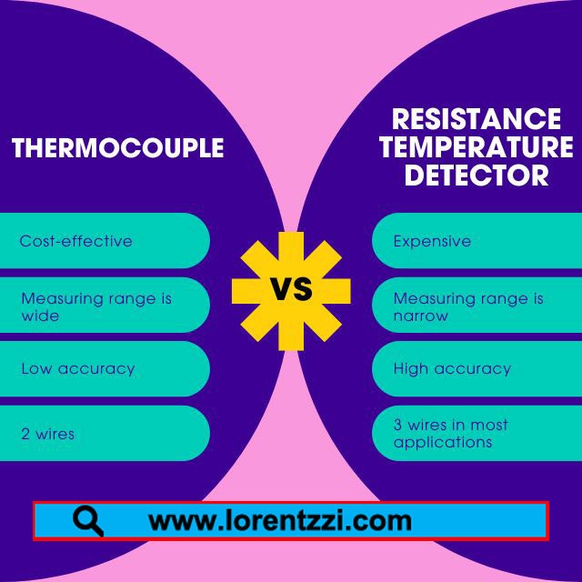 The differences between thermocouple and RTD