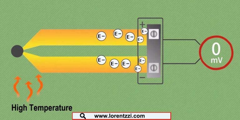 Thermocouple output voltage under one material