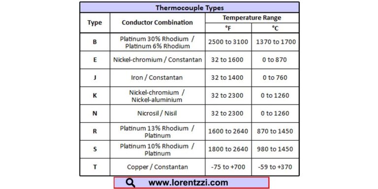 Thermocouple types