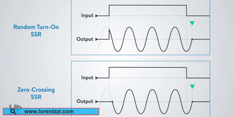3 phase solid state relay zero-crossing and random turn-on output waveforms