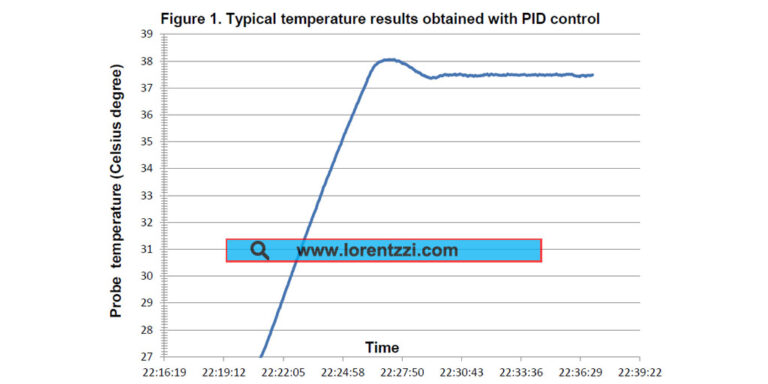 PID temperature curve