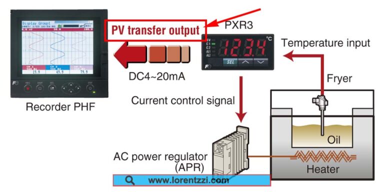 Transmission output in the pid temperature controller