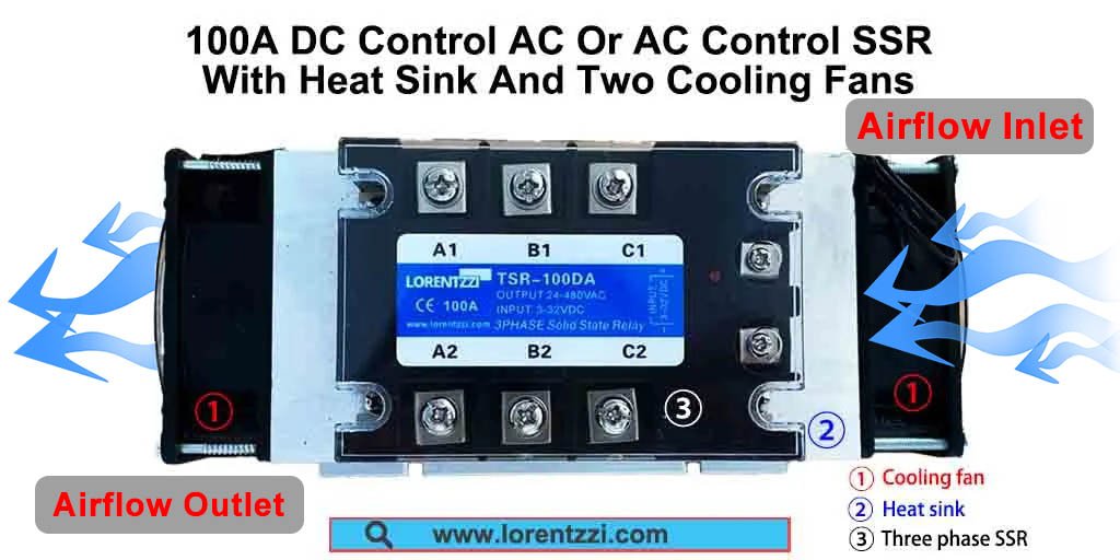 100A Three Phase Solid State Relay Mounted Onto Heat Sink with Two Cooling Fans