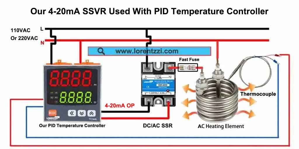 SSVR is used with our TCN4 PID temperature controller to control heating elements