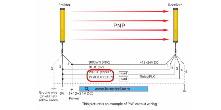 OSSD1 and OSSD2 Wiring Diagram-1