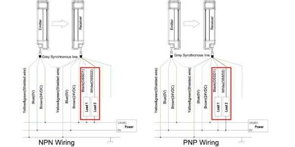 OSSD In Safety Light Curtain: All You Need To Know